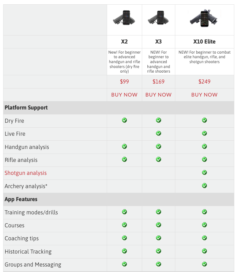 Mantis X10 Elite Performance Shooting System