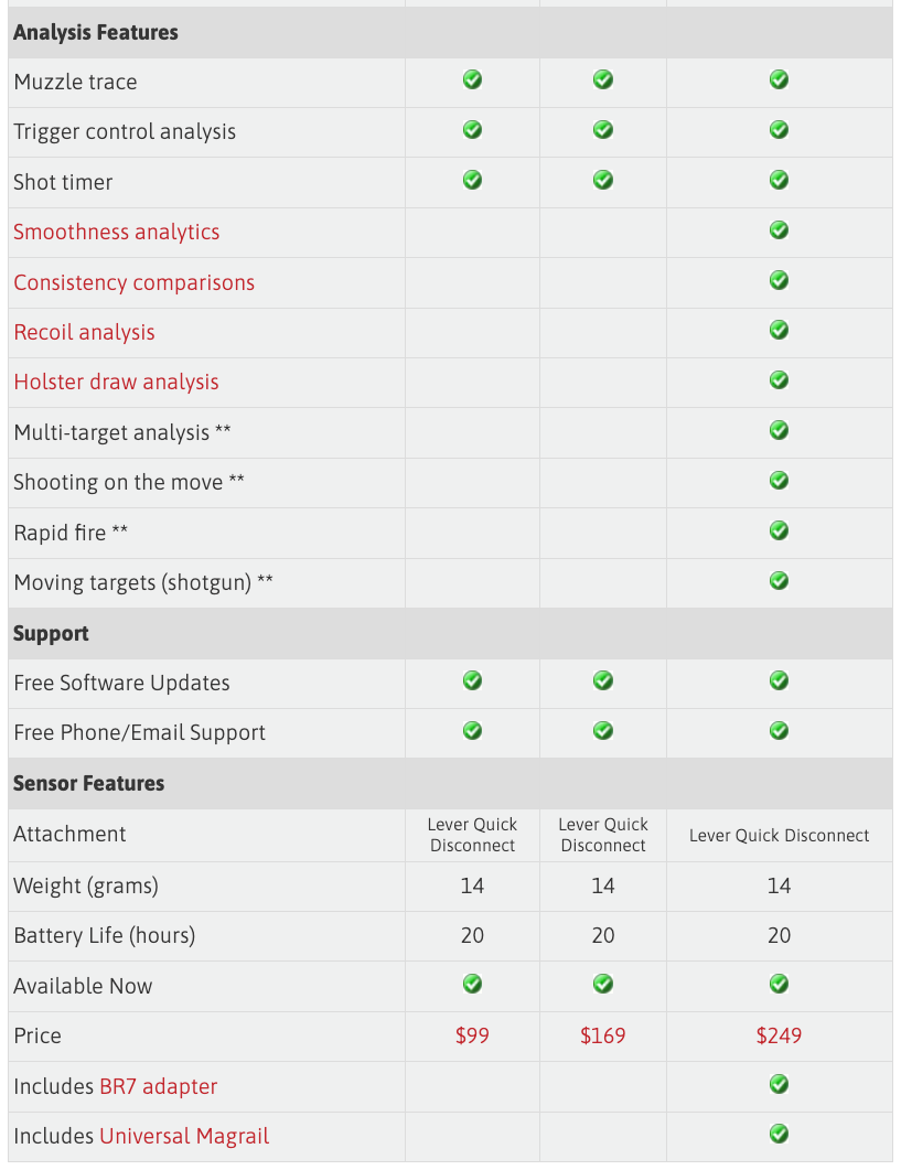 Mantis X2 - Shooting Performance System