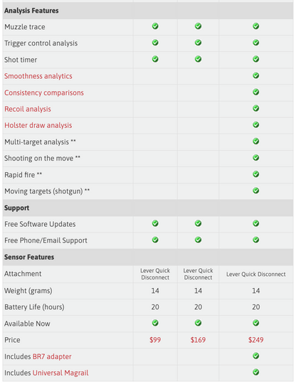 Mantis X2 - Shooting Performance System